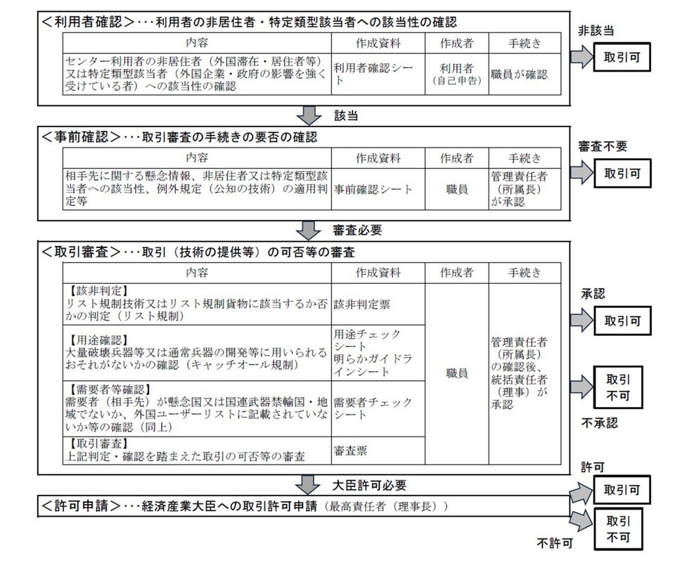 手続きの流れ.jpg