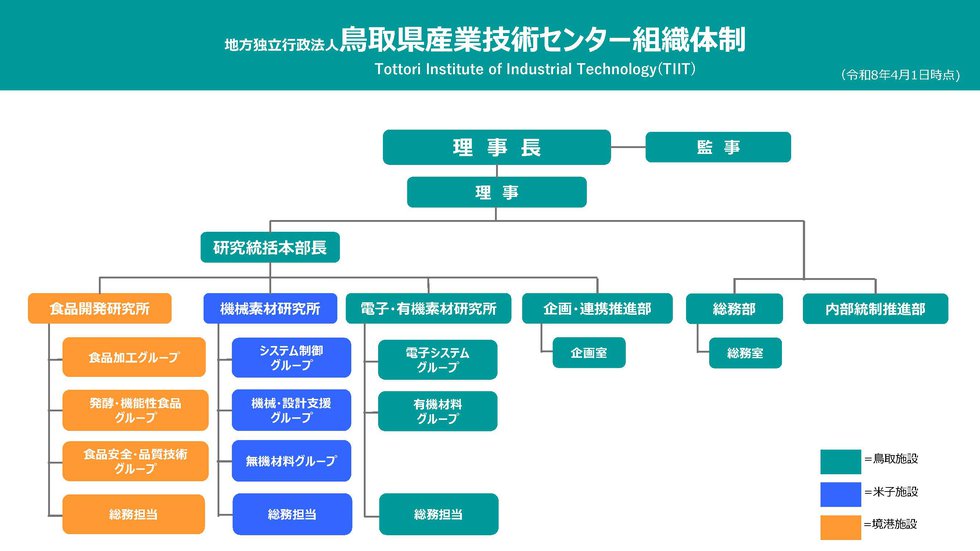 組織体制図（R8年4月1日）.jpg