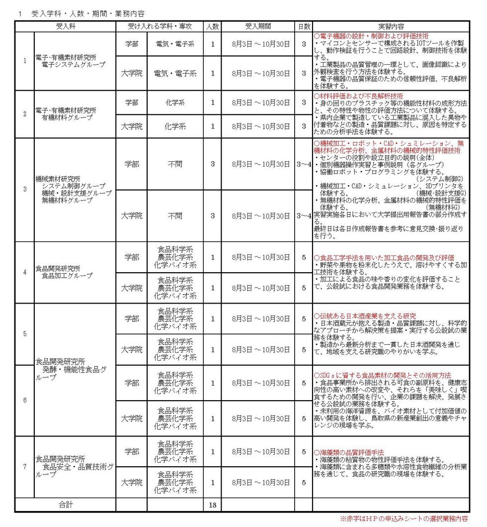 R８インターンシップ受入実施内容.jpg